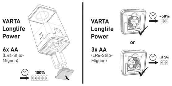 Фонарь Varta Outdoor Ambiance L20 LED 10